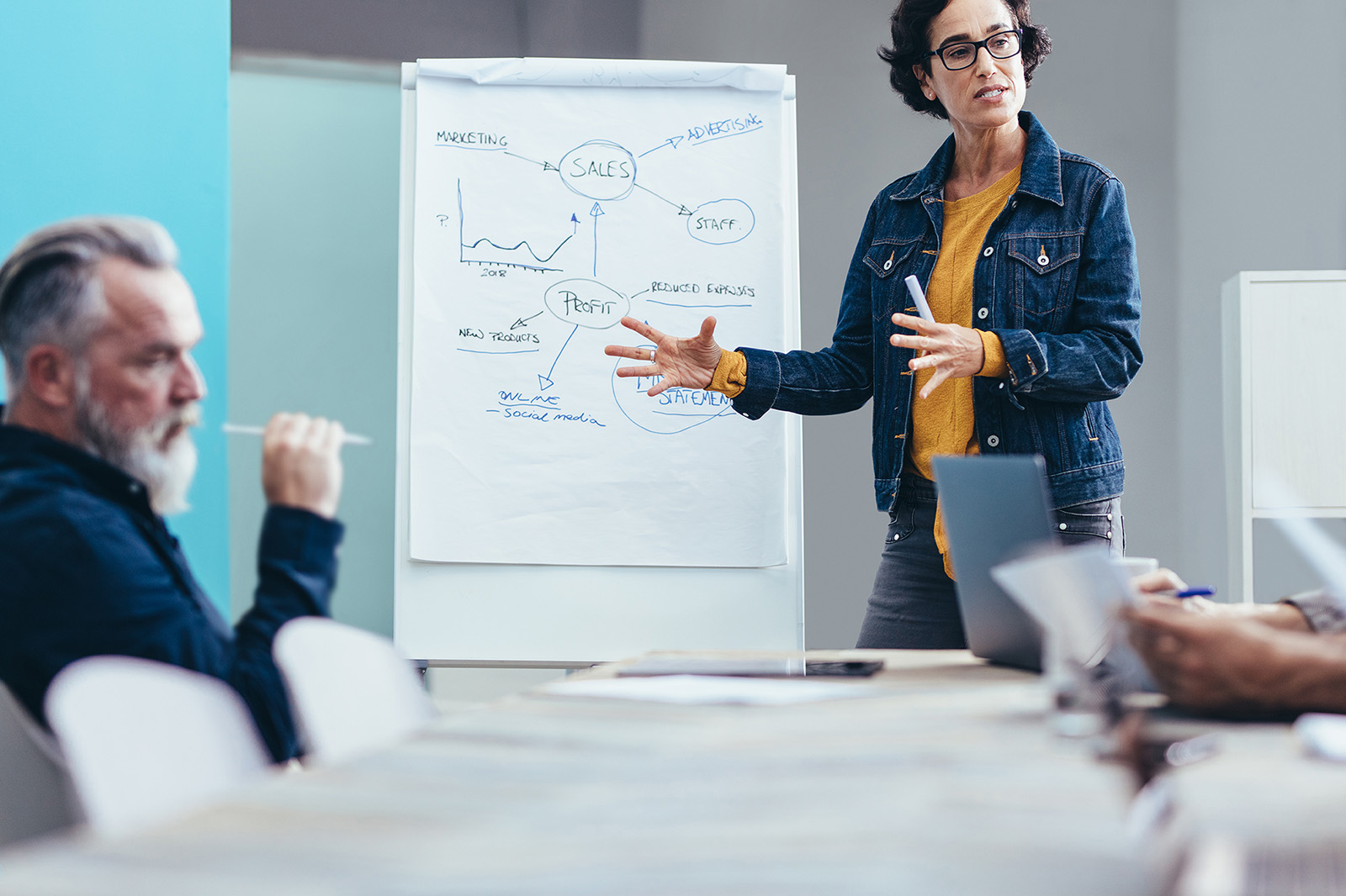 Projectmanagement in de praktijk 3