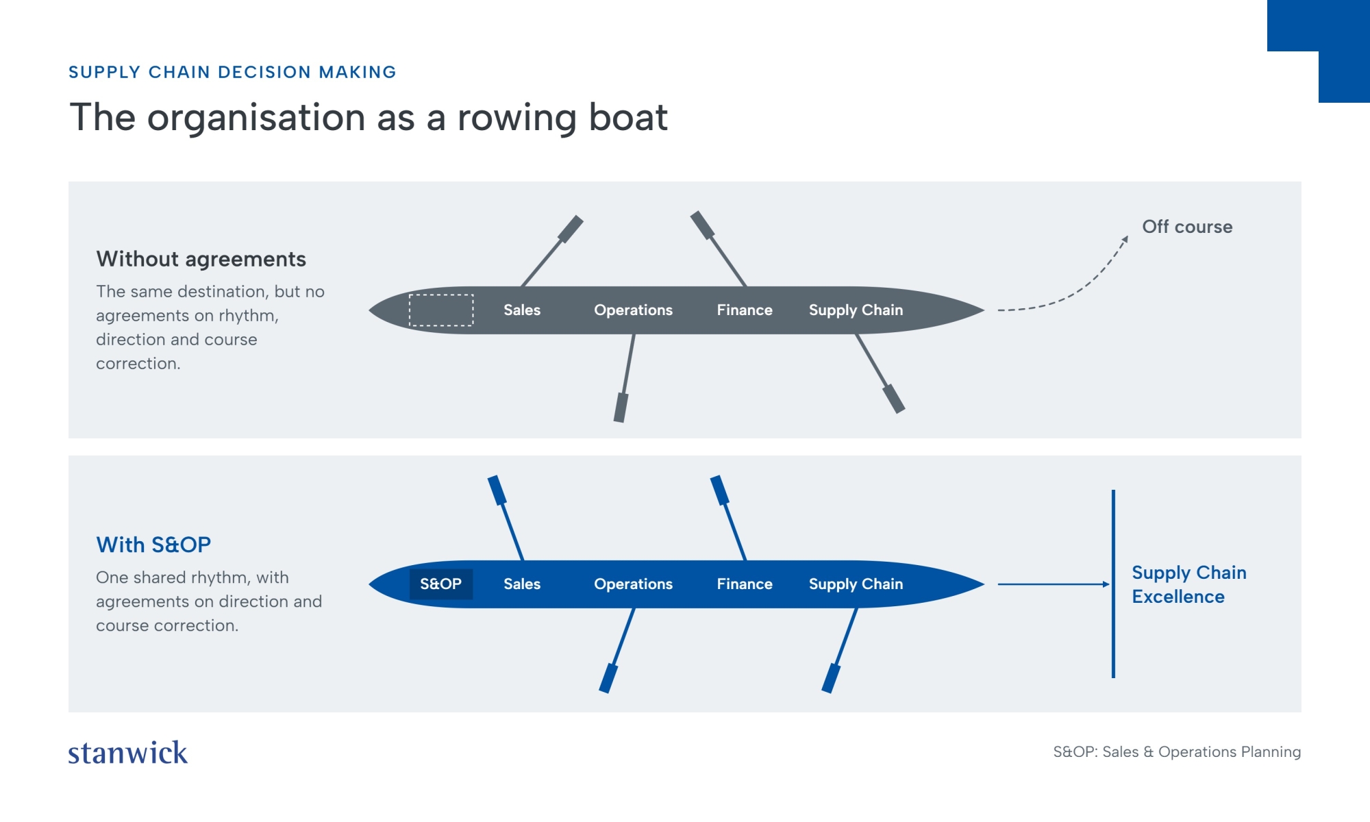 The organisation as a rowing boat