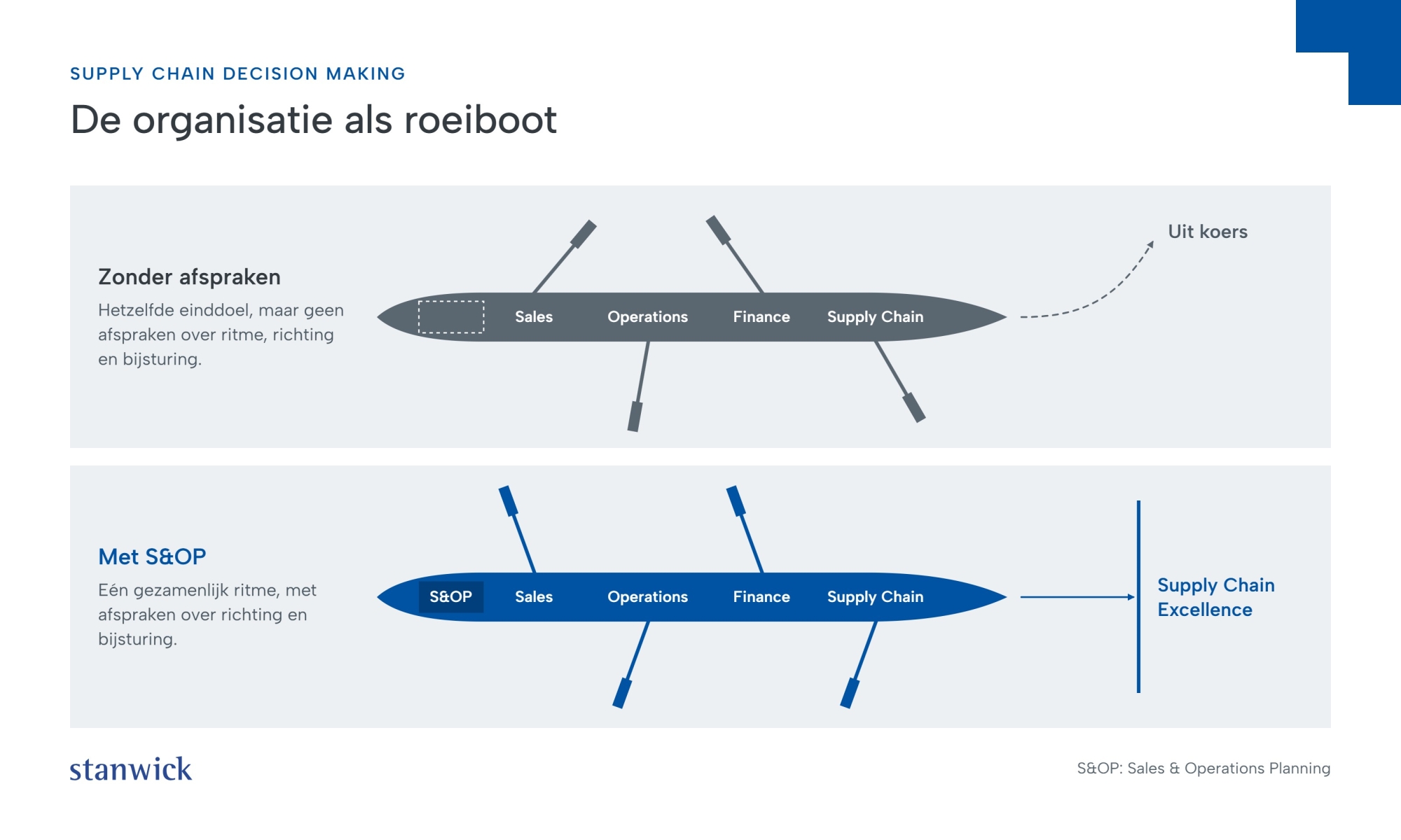 De organisatie als roeiboot