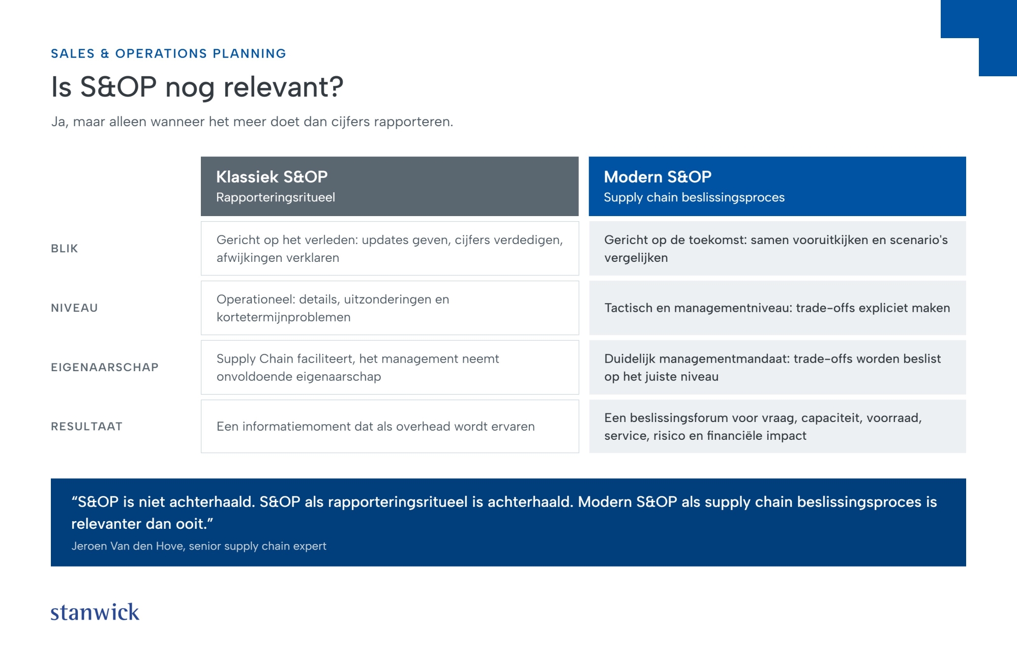 Is S&OP nog relevant?