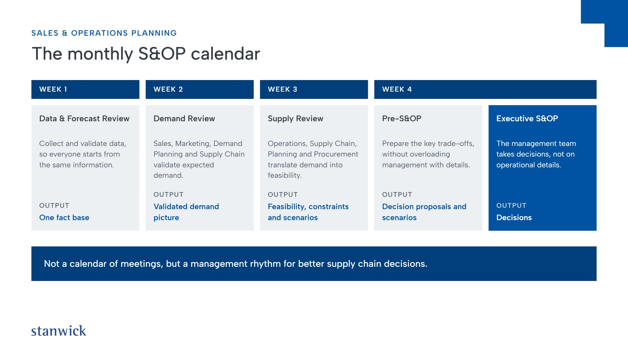 The monthly S&OP calendar