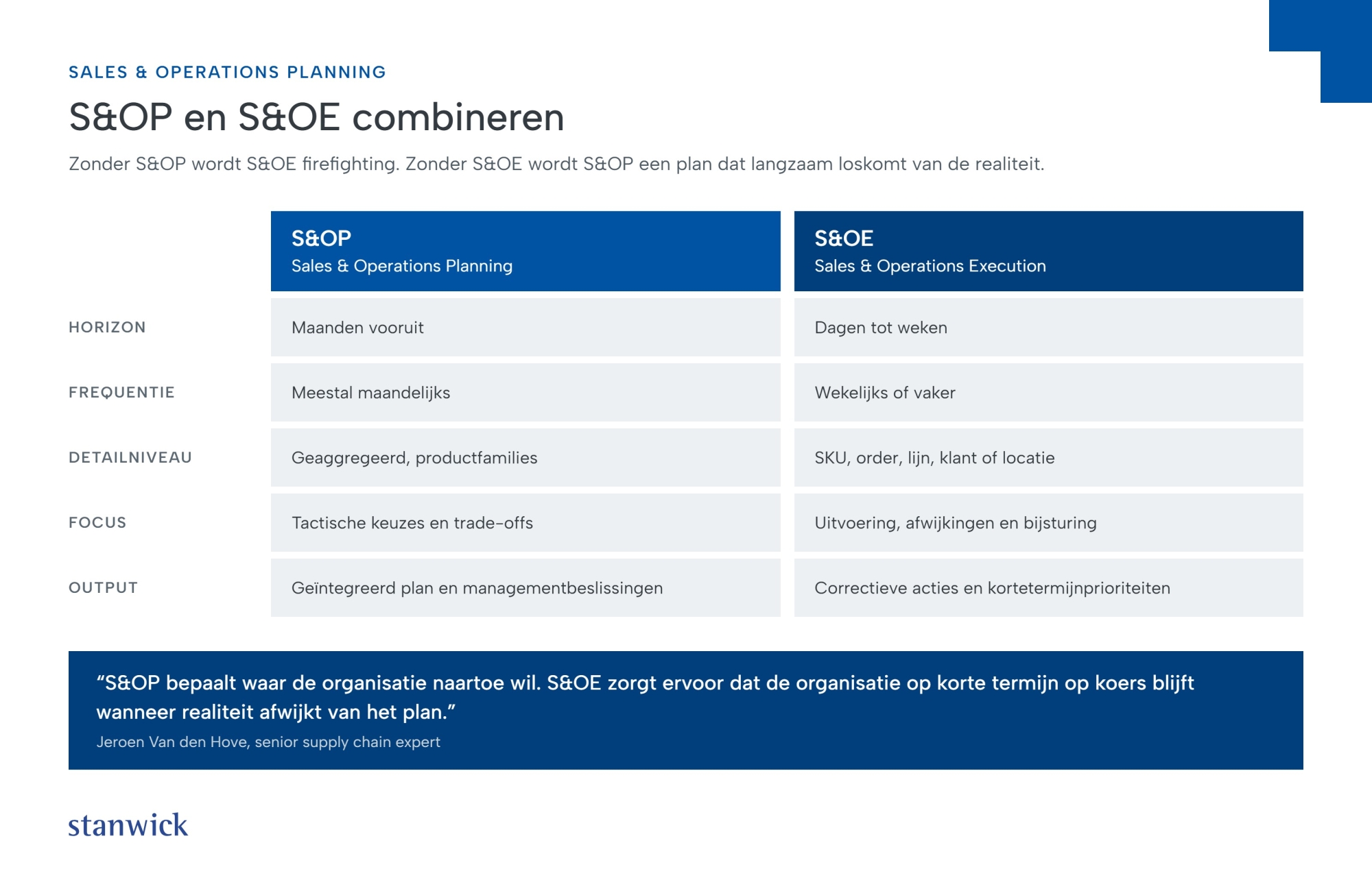 S&OP en S&OE combineren