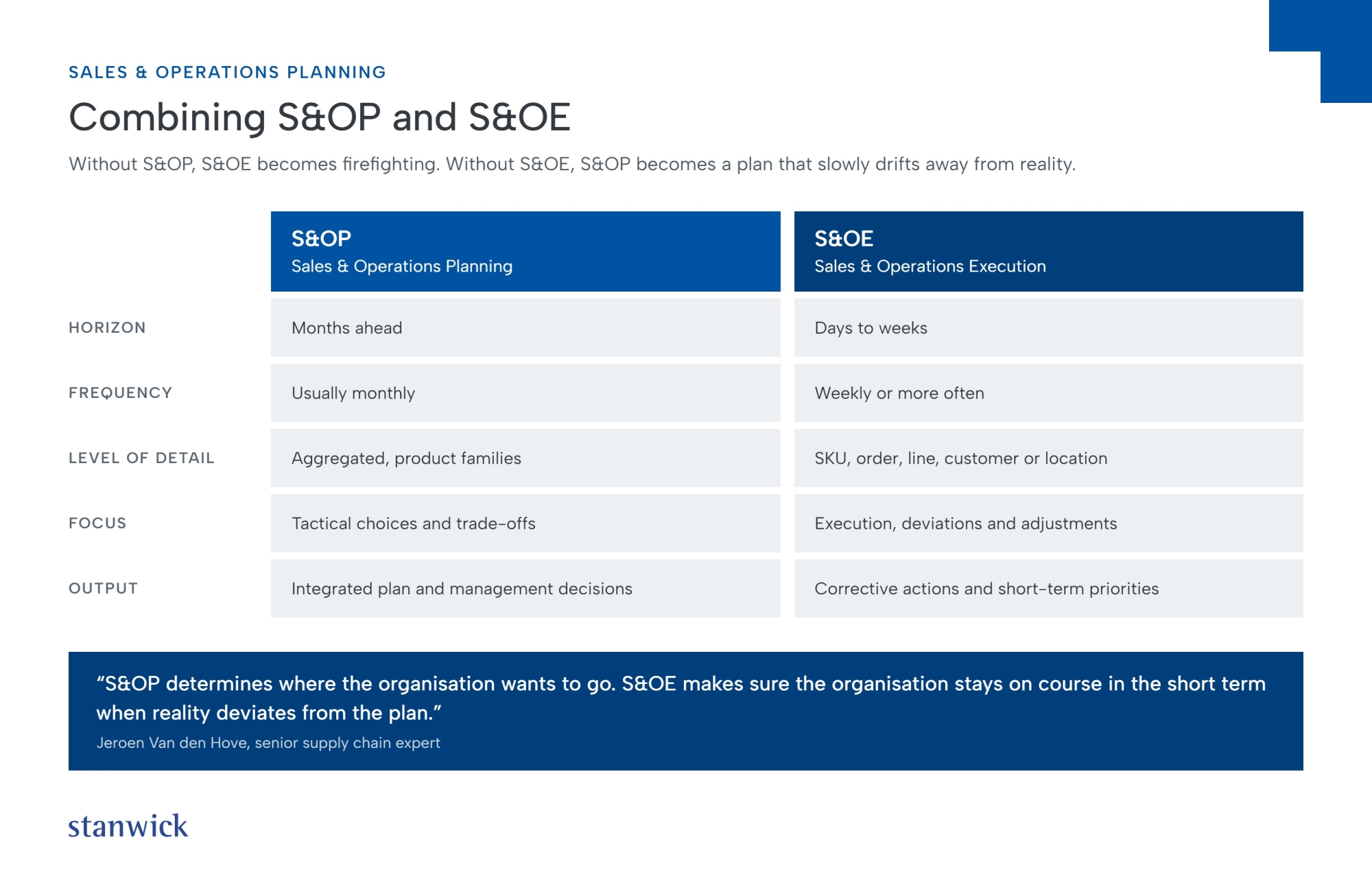 Combining S&OP and S&OE