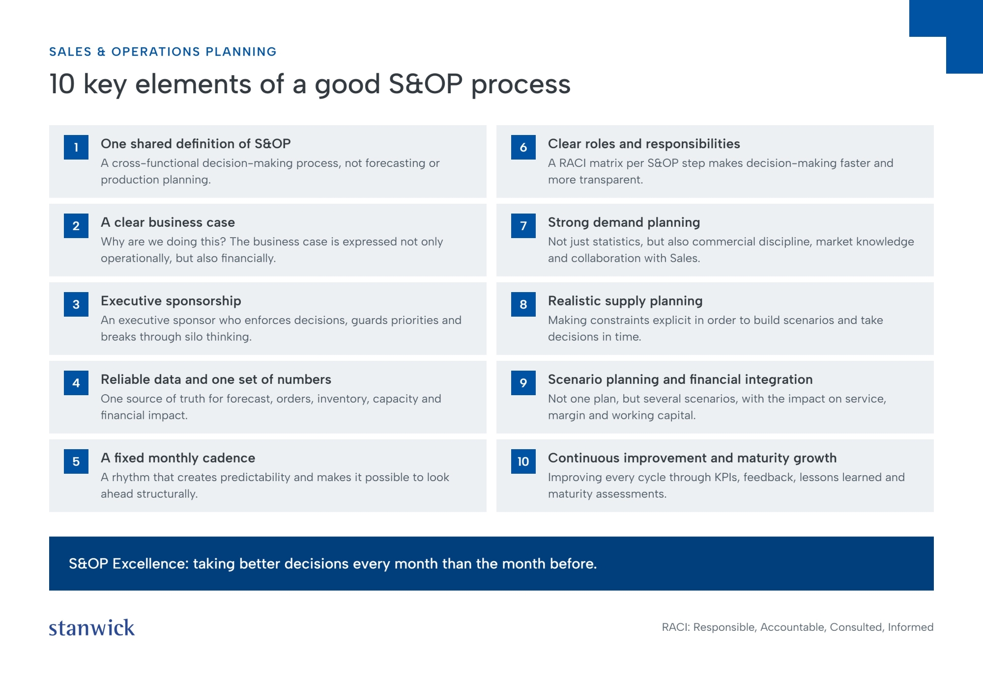 10 key elements of a good S&OP process
