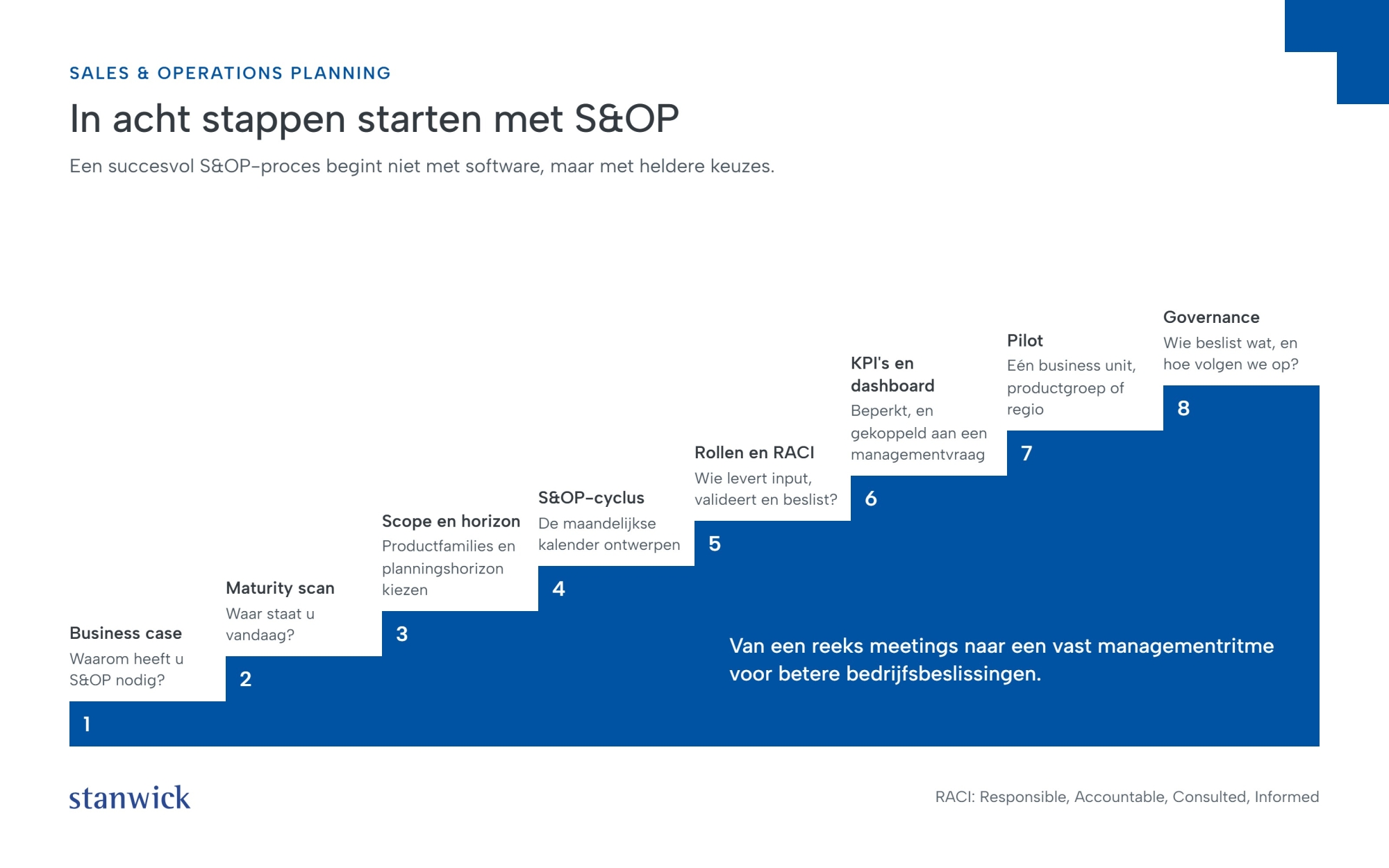 In 8 stappen starten met S&OP