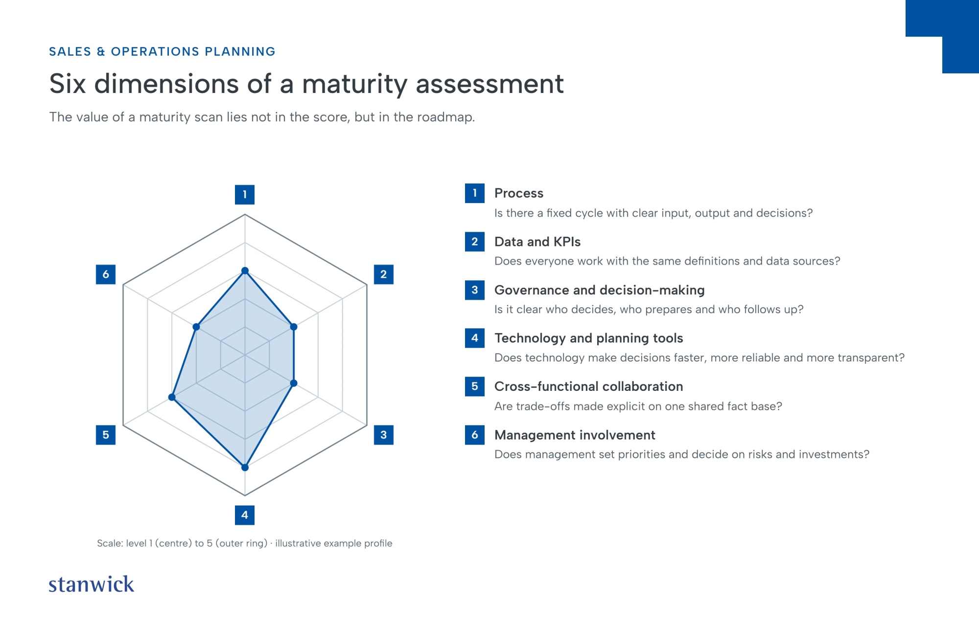 6 dimensions of a maturity assessment