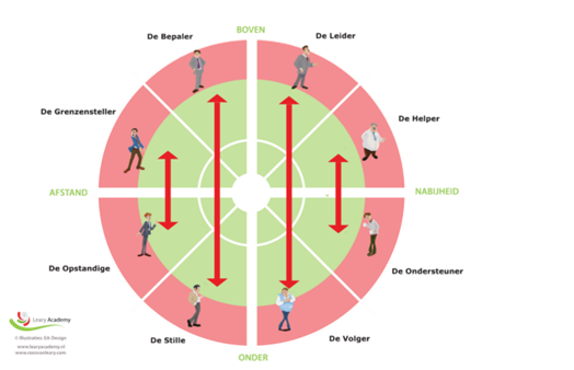 Interactiepatronen