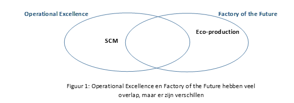 OPEX en FoF