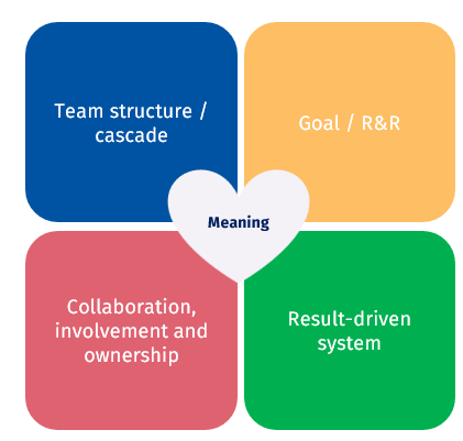 Obeya foundations Stanwick visual