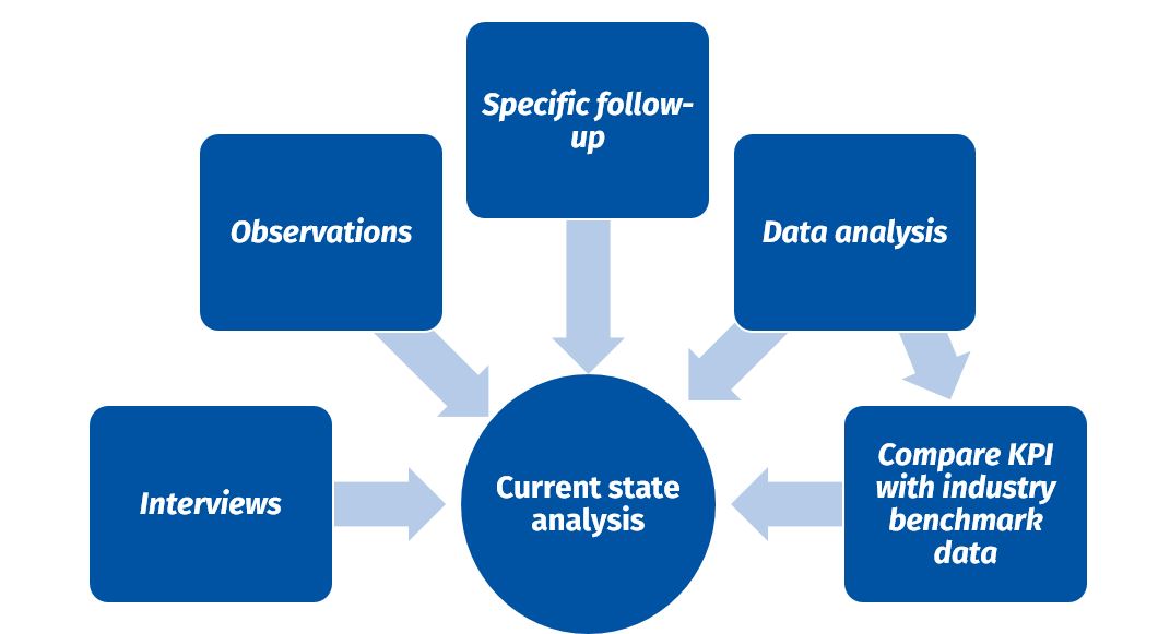 OPEX assessment