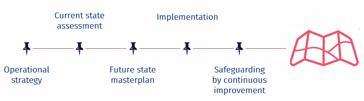 opex roadmap