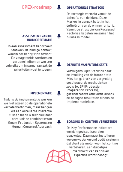 opex roadmap