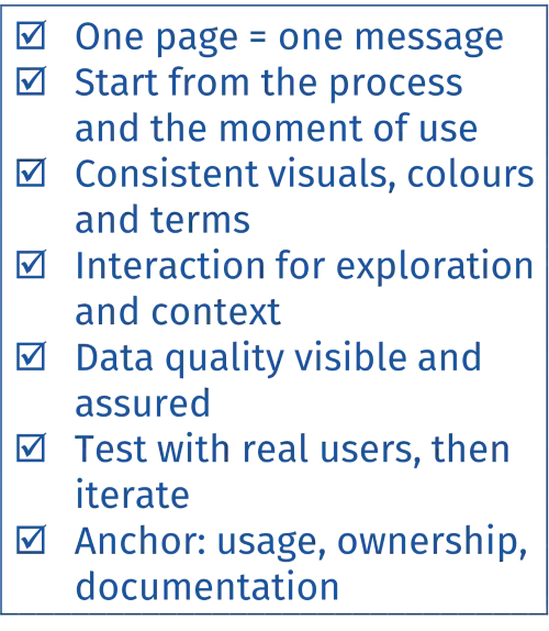 Dashboarding best practice overview Stanwick Dashboarding best practice overview Stanwick
