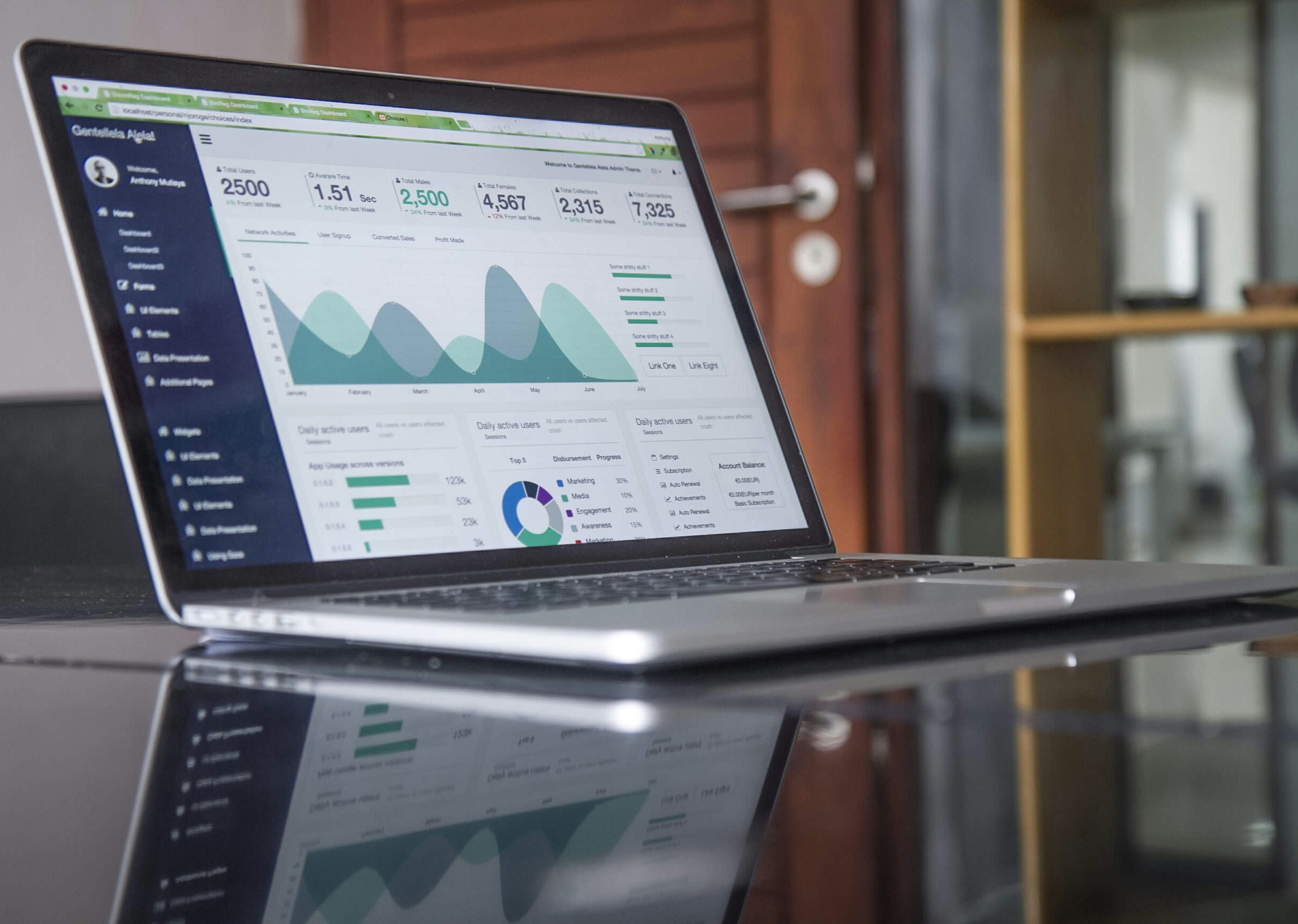 Capacity dashboard stanwick